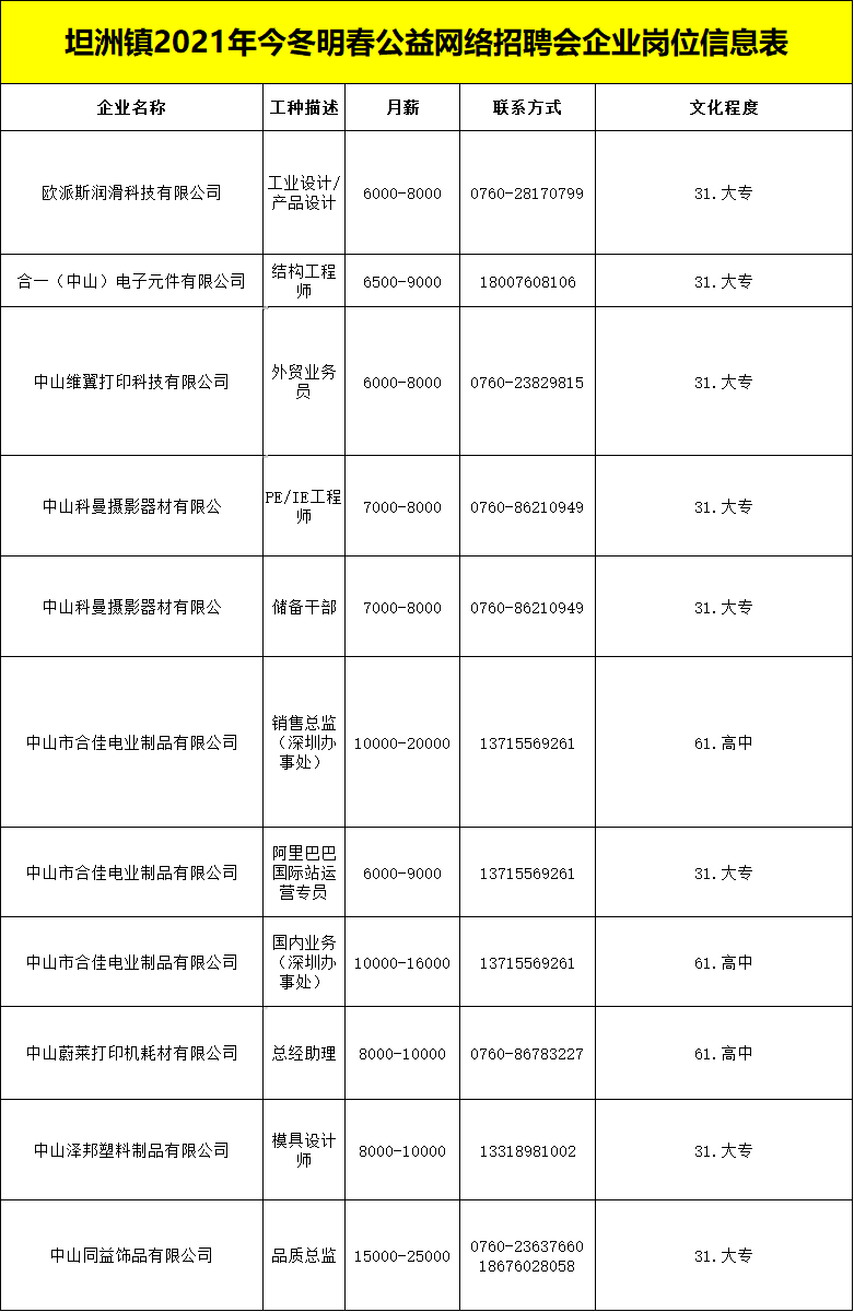 坦洲最新兼職職位招聘，變化帶來自信，努力成就未來！