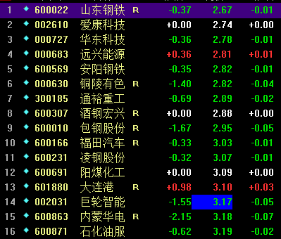 最便宜的股票，心靈與自然的美景之旅探索