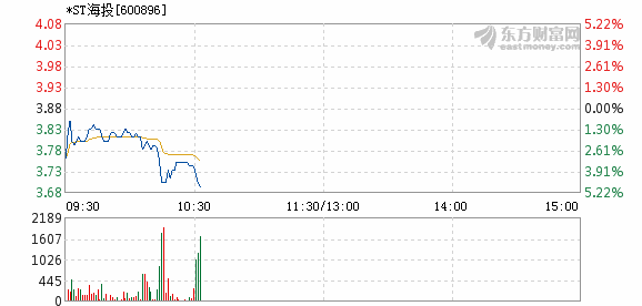 600896股票行情下的高科技產(chǎn)品，前沿科技引領未來