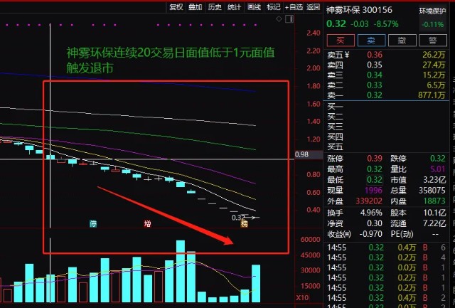 神霧節(jié)能股票，綠色夢(mèng)想與資本市場(chǎng)的融合交響樂(lè)章