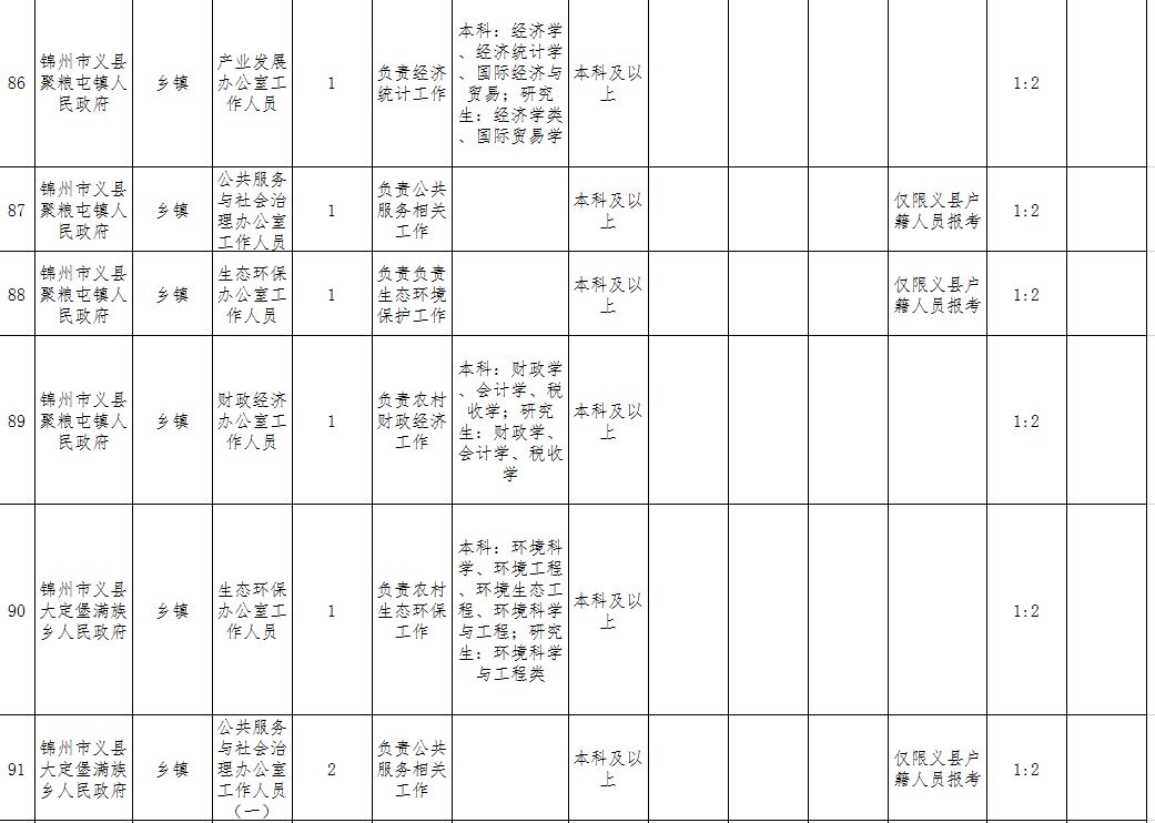 義縣在線最新職位招聘，科技引領(lǐng)未來，工作觸手可及，即刻開啟您的職業(yè)之旅！