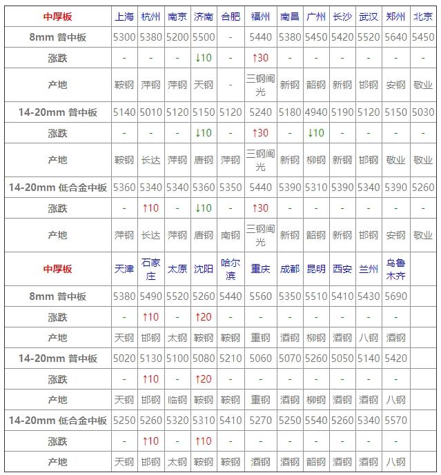 天津廢鋼價格動態(tài)揭秘，探尋廢鋼市場的平穩(wěn)之旅
