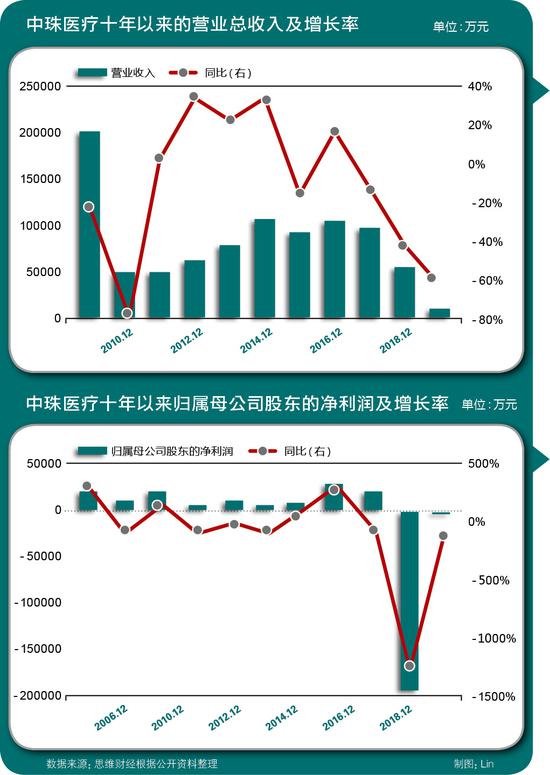 中珠醫(yī)療股票,中珠醫(yī)療股票，學(xué)習(xí)、變化與自信的旅程