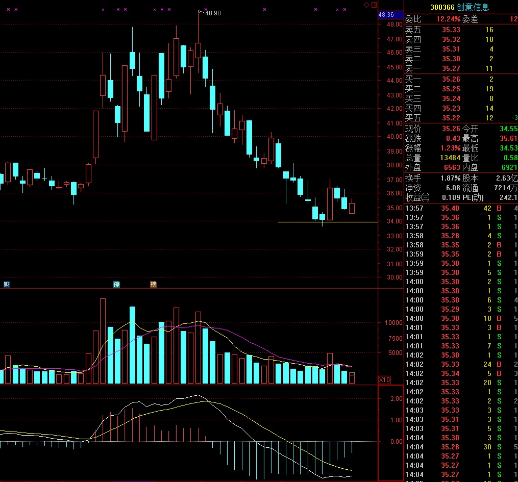 揭秘股市風(fēng)云，002235股票行情背后的力量與成就源泉