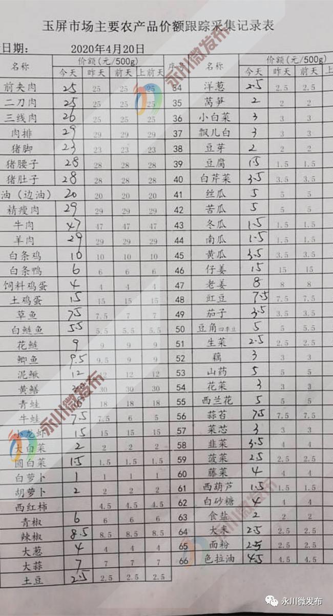 豬肉最新價格走勢，市場動態(tài)及影響因素深度解析