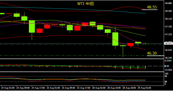 外匯實時行情接口，解鎖貨幣交易動態(tài)信息的窗口