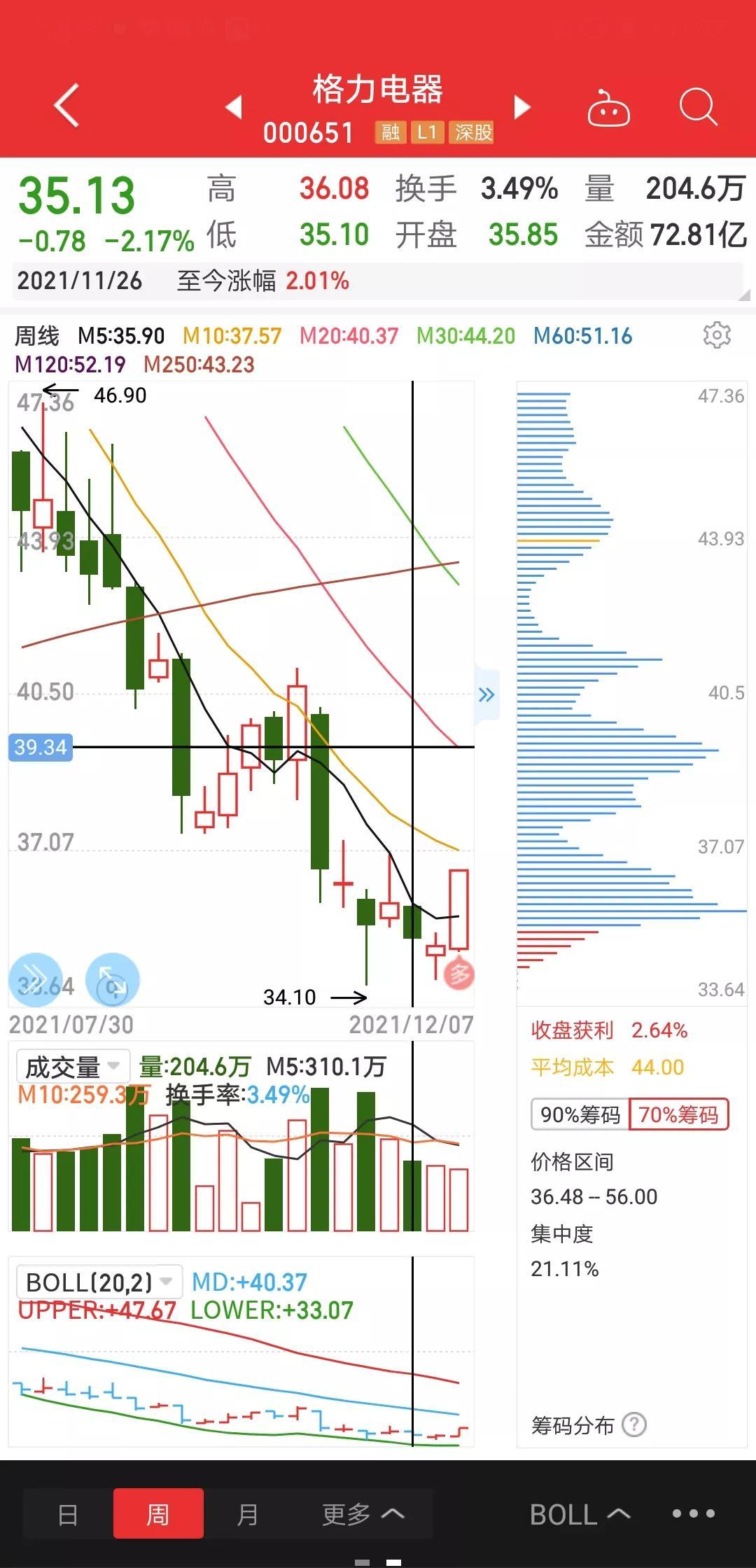 全球指數(shù)行情概覽，投資市場現(xiàn)狀與未來展望