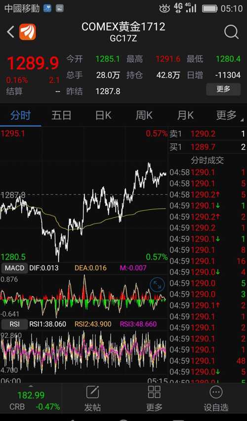 期貨外盤(pán)行情走勢(shì)分析，最新動(dòng)態(tài)與趨勢(shì)預(yù)測(cè)