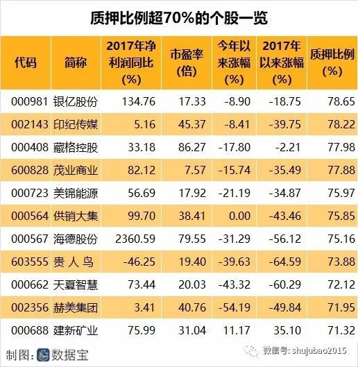 大股東股票質押背后的溫情紐帶，小故事揭示大股東與股權質押關聯(lián)的情感紐帶。
