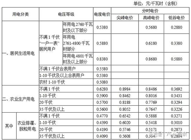 河北最新電費階梯價格,河北最新電費階梯價格詳解