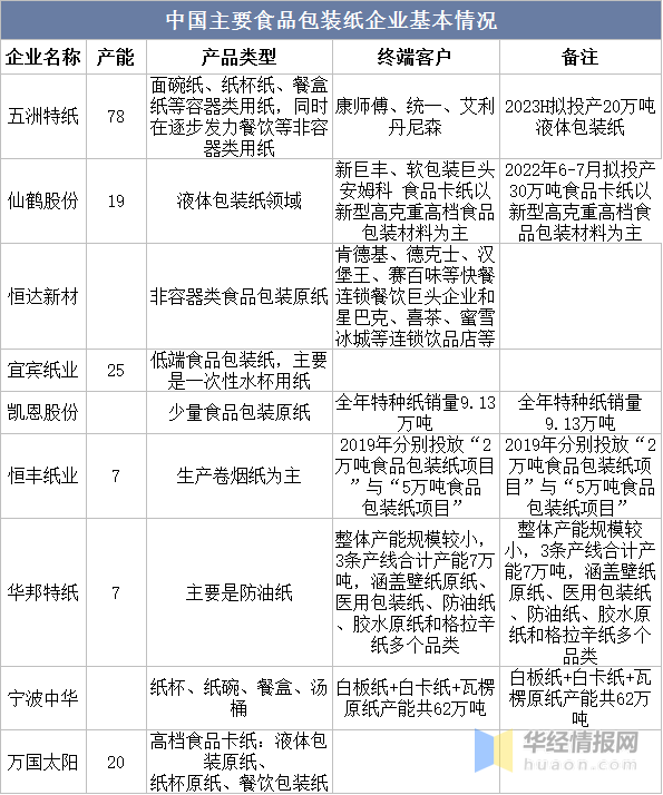 食品紙行情揭秘，小巷中的隱秘美食之旅