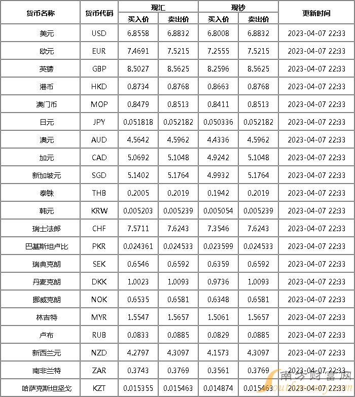 今日匯率表更新，探索自然美景之旅，內(nèi)心的平和寧?kù)o探尋