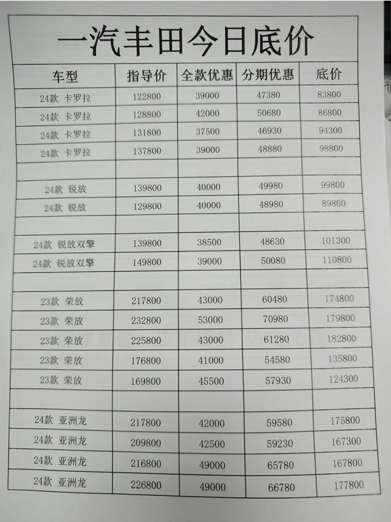 一汽豐田價(jià)格表，全新車(chē)型的經(jīng)濟(jì)實(shí)惠之選