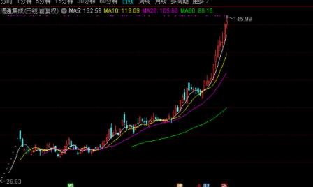 從新手到理財(cái)達(dá)人，股票的變現(xiàn)之路