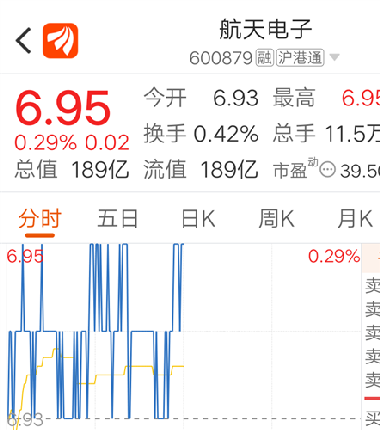 航天電子股票深度解析，投資機(jī)會(huì)與風(fēng)險(xiǎn)評(píng)估一網(wǎng)打盡！