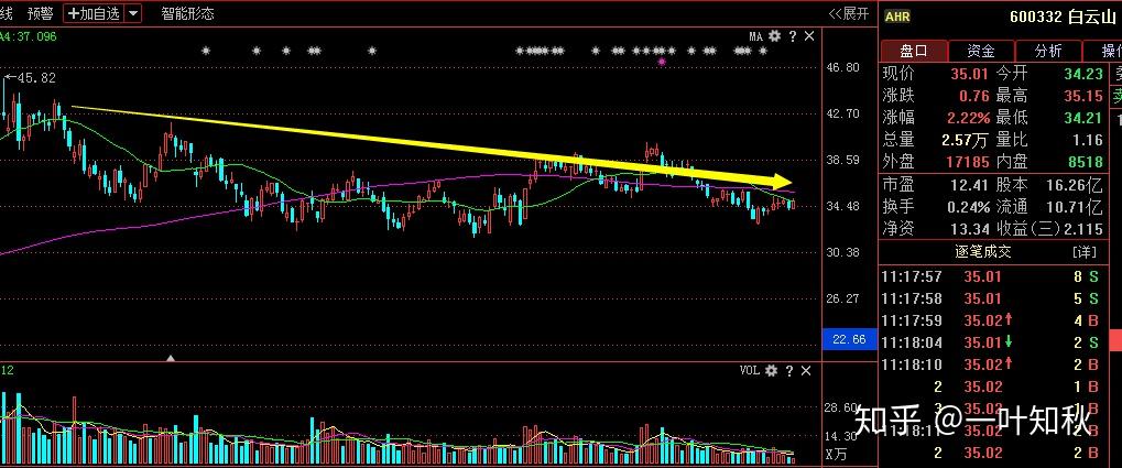 股票下降通道應(yīng)對策略與操作指南??