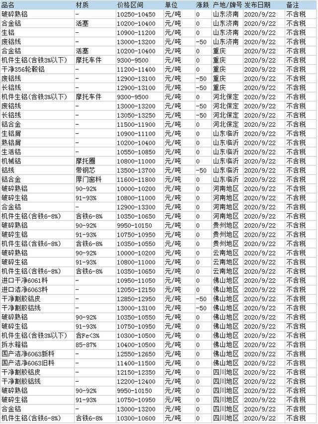 今日廢銅價(jià)格動(dòng)態(tài),今日廢銅價(jià)格動(dòng)態(tài)——銅價(jià)背后的溫情故事