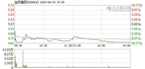 益民股票，時(shí)代印記與行業(yè)見證者