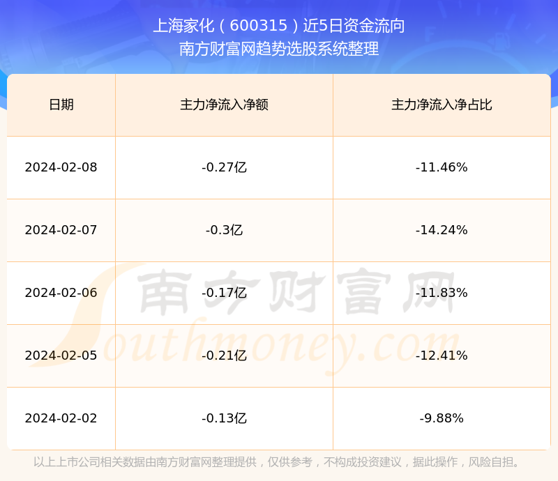 機遇與挑戰(zhàn)并存，600315股票行情下的學習與自信之舞