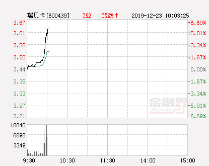 瑞貝卡股票行情,瑞貝卡股票行情,小巷深處的特色小店探秘
