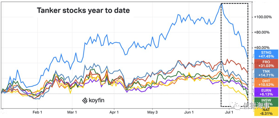 美國(guó)海運(yùn)股票行情深度解析與揭秘????