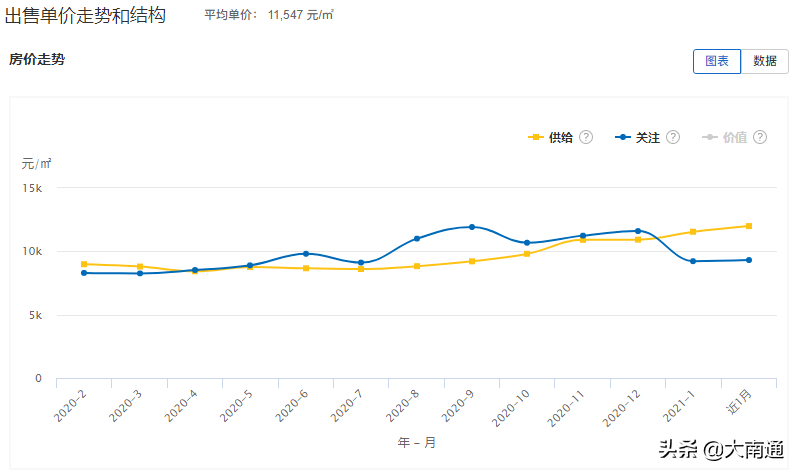 如皋2017年房價行情深度解析與預測分析