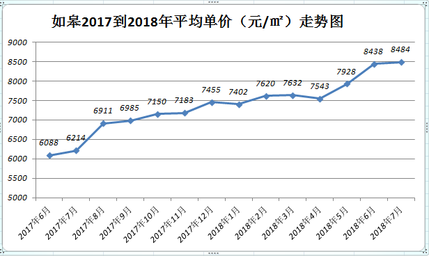 如皋2017年房價行情深度解析與預測分析
