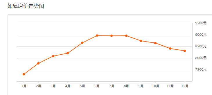 如皋2017年房價行情深度解析與預測分析
