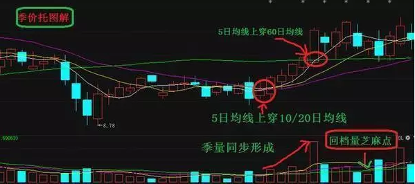 股票推薦，帶你踏上一場心靈與自然的雙重旅行，3只暴漲股等你挖掘！