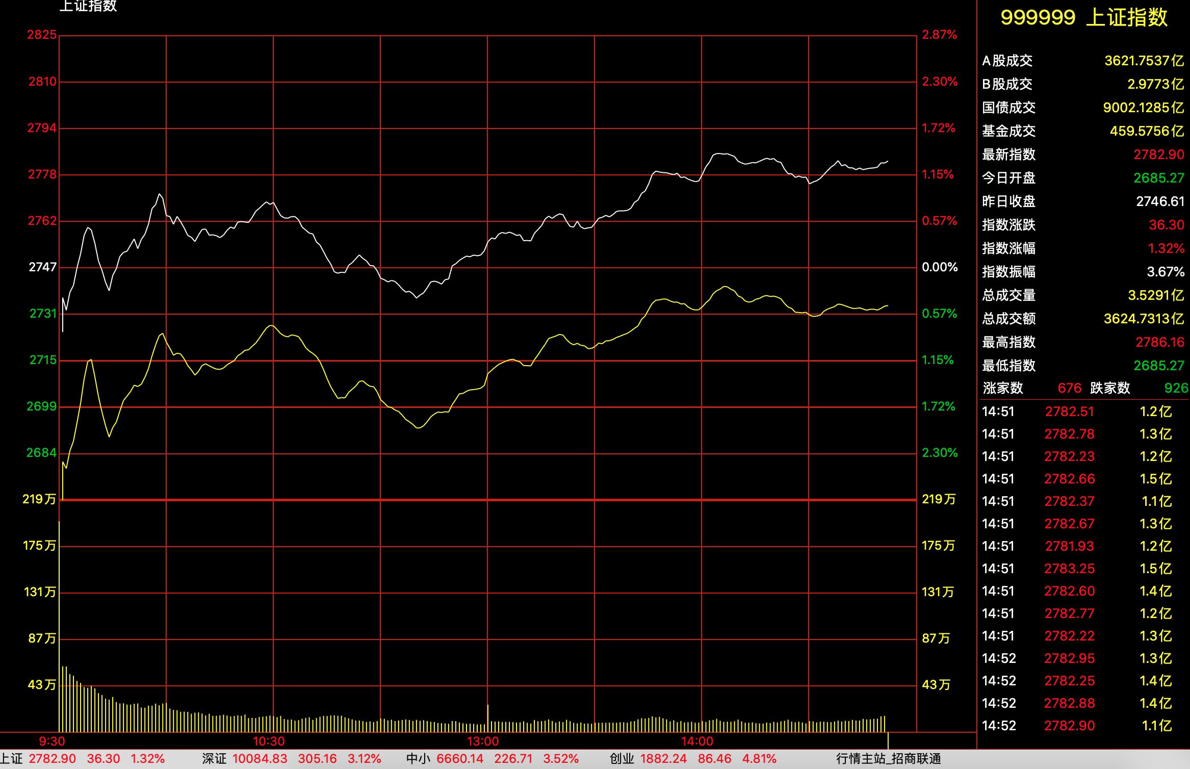 今日股票行情大盤,今日股票行情大盤，深度分析與觀點闡述