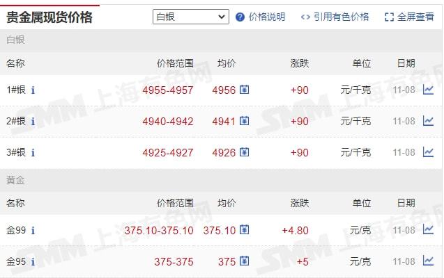 今日貴金屬價(jià)格行情深度解析與走勢(shì)預(yù)測(cè)