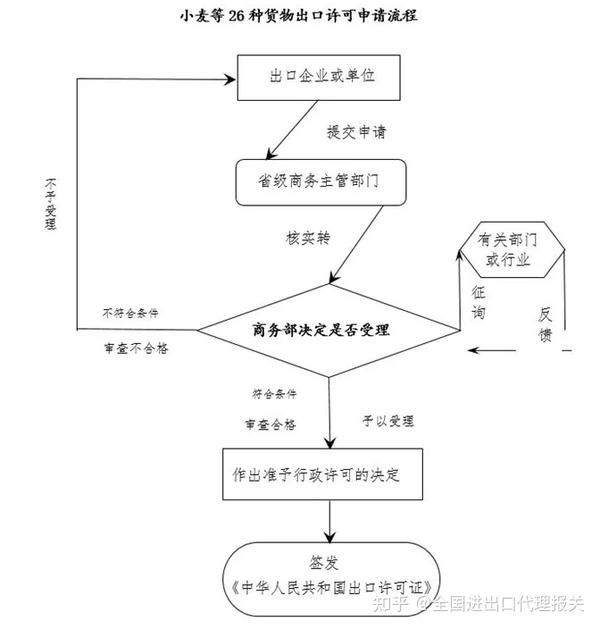最新進(jìn)出口手續(xù)辦理流程詳解及解析