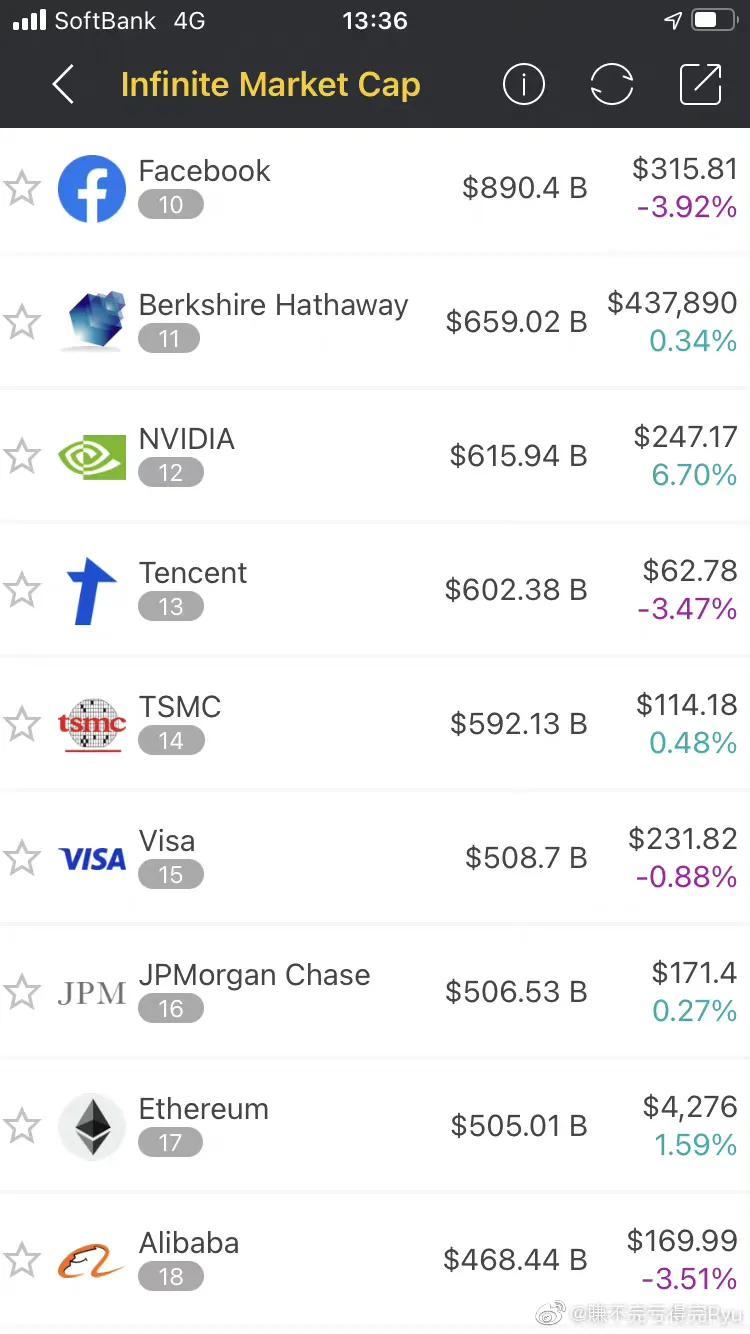 全球最新市值排行榜，變化、學(xué)習(xí)與自信的力量驅(qū)動(dòng)全球資本市場(chǎng)發(fā)展