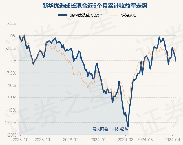 新華成長基金最新凈值公布，學(xué)習(xí)、變化，助力個人成長，成就更好的自己