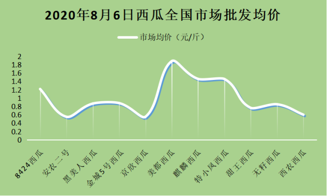 西瓜產地價格最新動態(tài)，最新行情報告