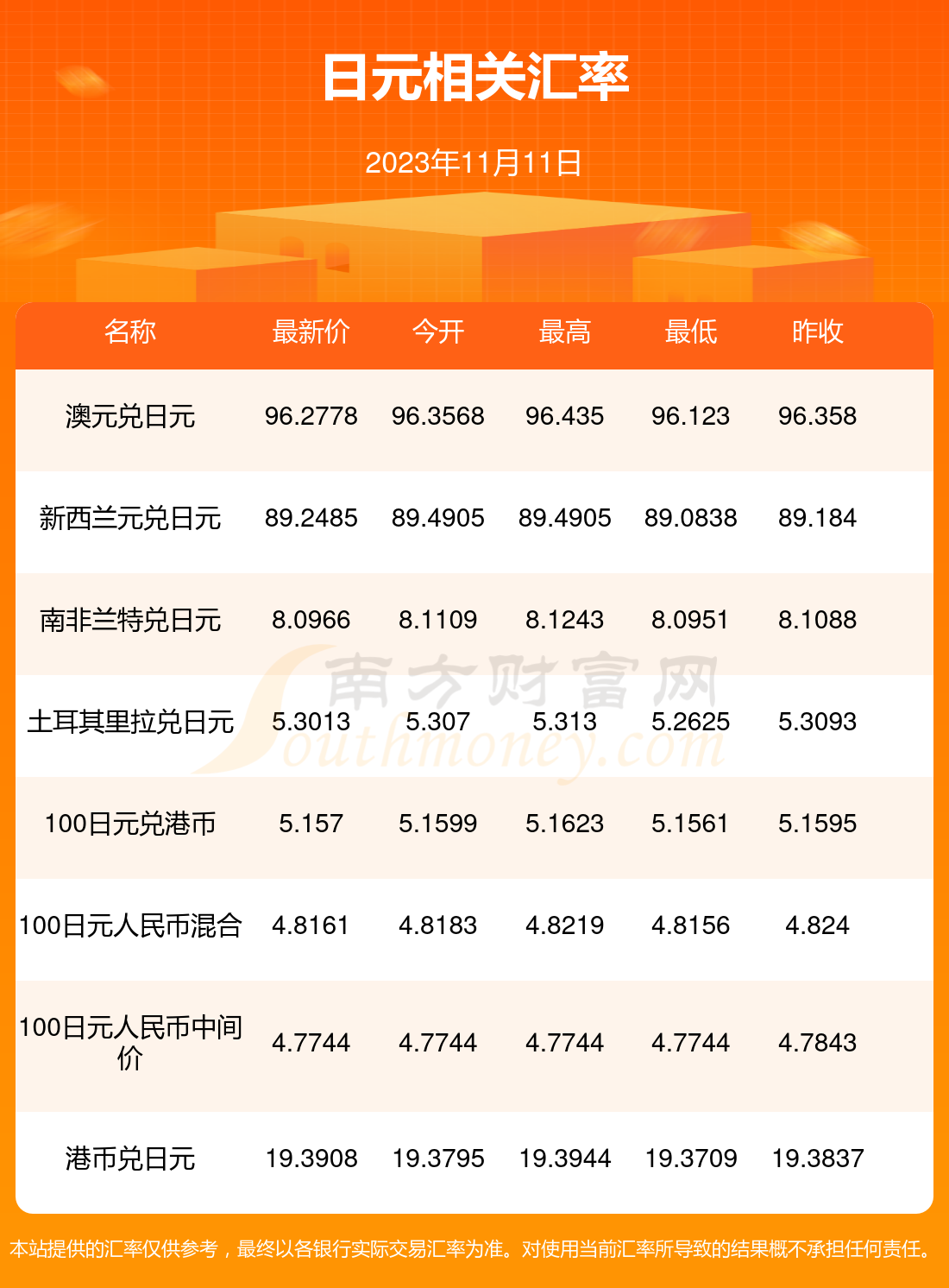 最新匯率信息揭秘，小巷深處的匯率寶藏