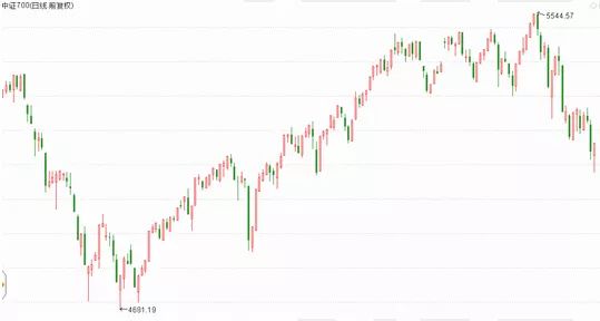 東莞證券上市倒計時，未來交易之旅啟程在即