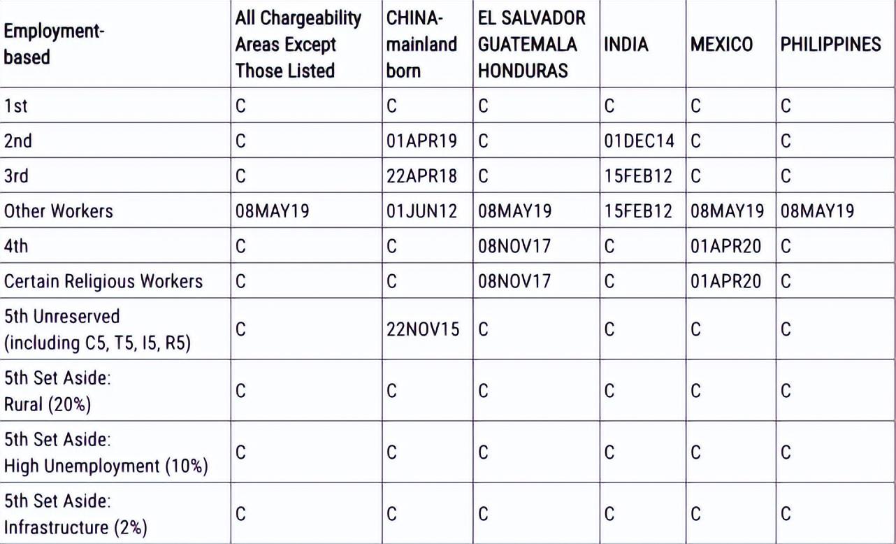 移民美國(guó)最新排期，變化、學(xué)習(xí)與自信的力量之路