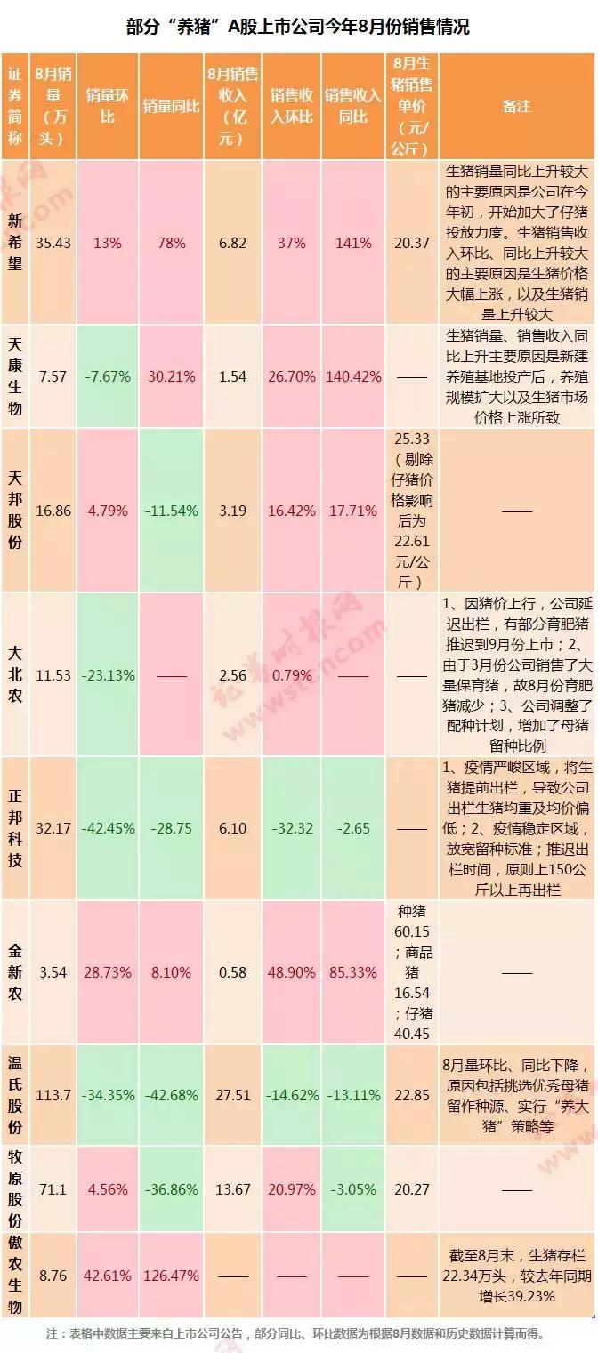聚焦上市公司要點探討