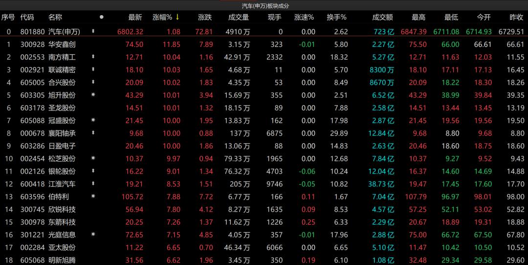 襄陽車市盛大優(yōu)惠促銷活動