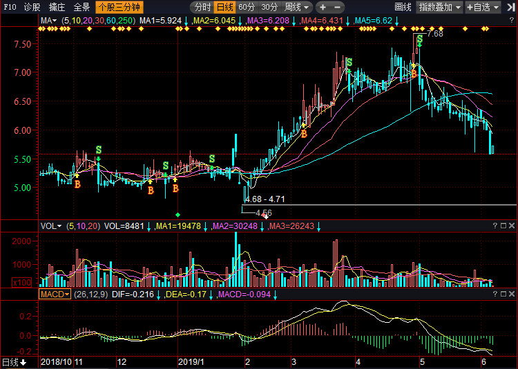 三維股票行情,三維股票行情詳解步驟指南