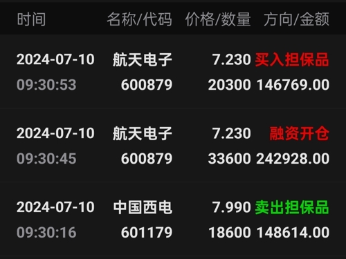 航天電子今日行情,航天電子今日行情，市場走勢分析與展望