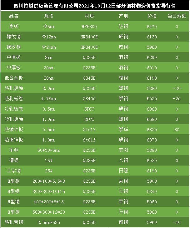 科技重塑鋼材市場(chǎng)，最新行情與智能體驗(yàn)之旅