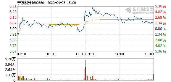 股票寧波韻升，深度探究潛力與價(jià)值