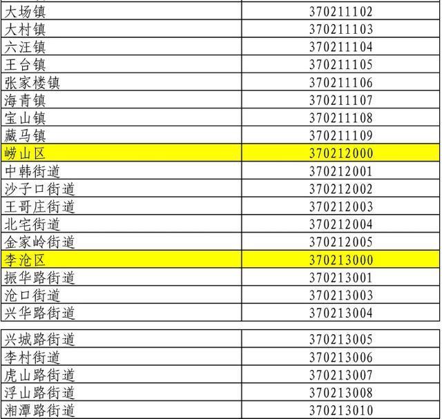 青島最新行政區(qū)劃調(diào)整，自然美景探索之旅啟程