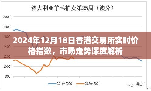 港股行情深度解析，市場走勢分析與展望