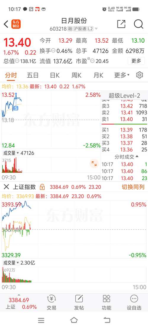 日月股份最新動態(tài)深度分析與觀點闡述