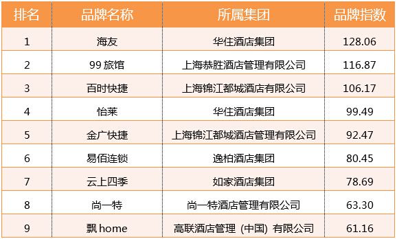 2015年陶瓷品牌最新排行榜揭曉