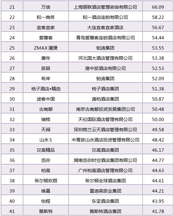 2015年陶瓷品牌最新排行榜揭曉