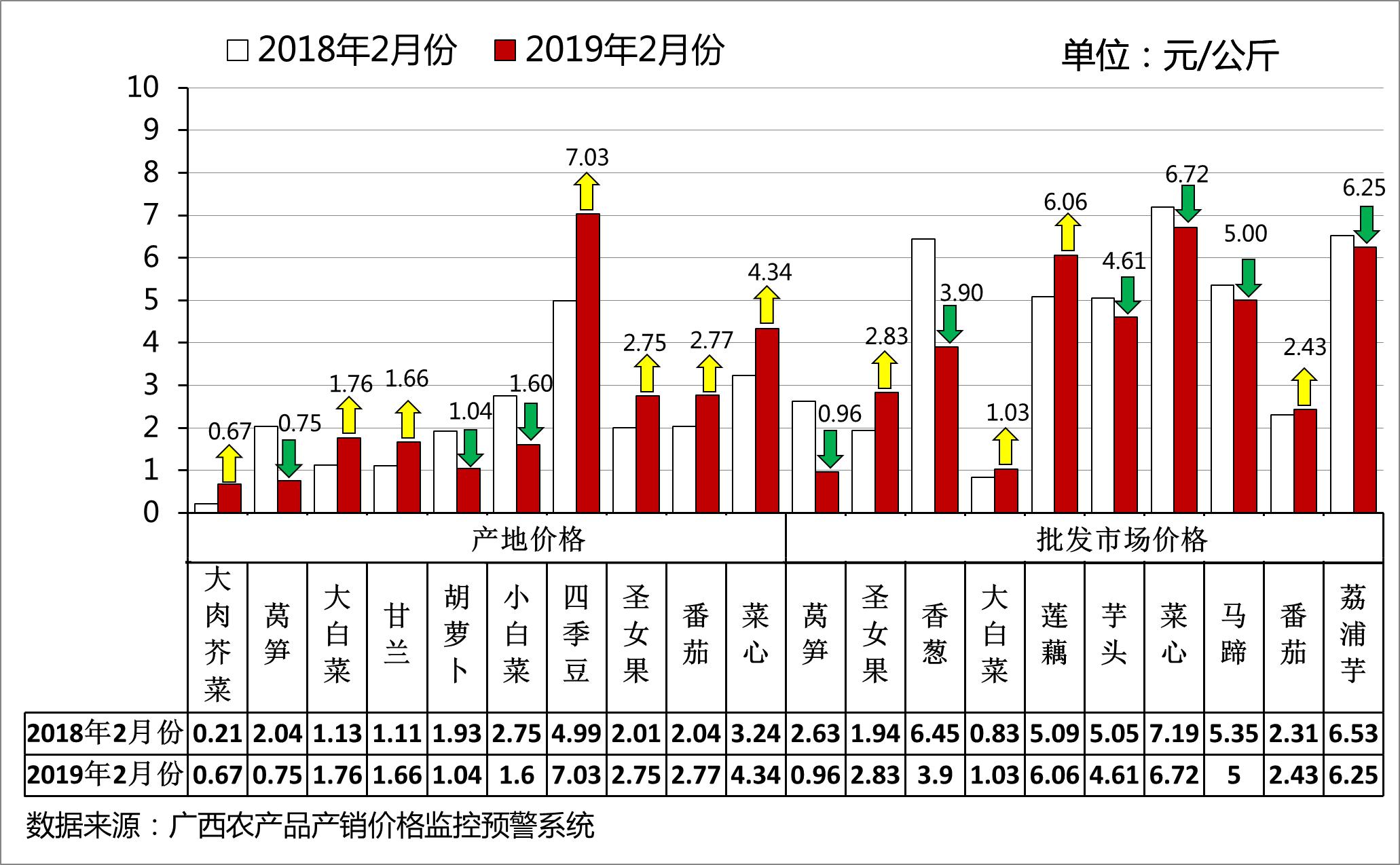揭秘豆類行情風(fēng)云變幻，洞悉市場走勢！